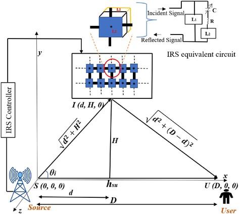 Optimal Capacitance Design for IRS Aided Wireless Power Transfer for Sustainable IoT Communication