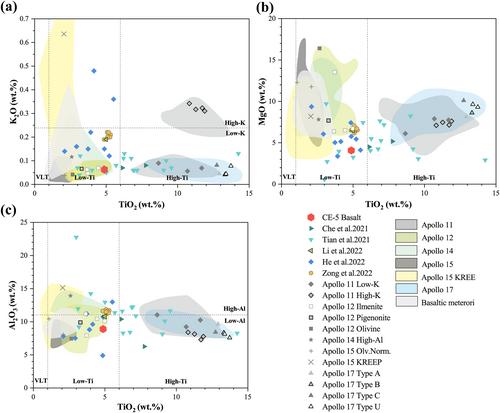 Petrography, Crystallography, and Geochronology of Baddeleyite With Two Morphologies in a Chang'e-5 Lunar Basalt