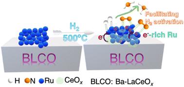 Atomic layer deposition of Ru nanoclusters on Ba–LaCeOx: a highly efficient catalyst for ammonia synthesis under mild conditions†