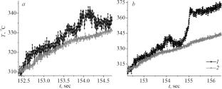 Thermal Processes in the Heating of Powder Compacts of Metals and Their Compositions II. Thermokinetics of Processes in the Heating of Porous Iron