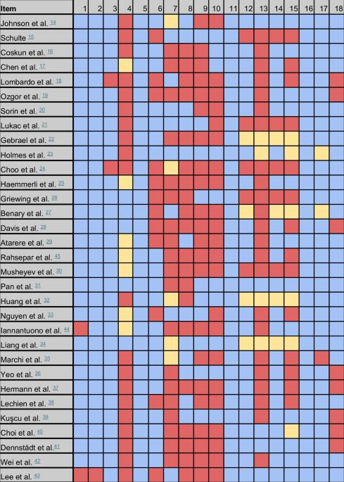 Large language model use in clinical oncology