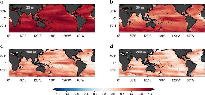 Detecting marine heatwaves below the sea surface globally using dynamics-guided statistical learning