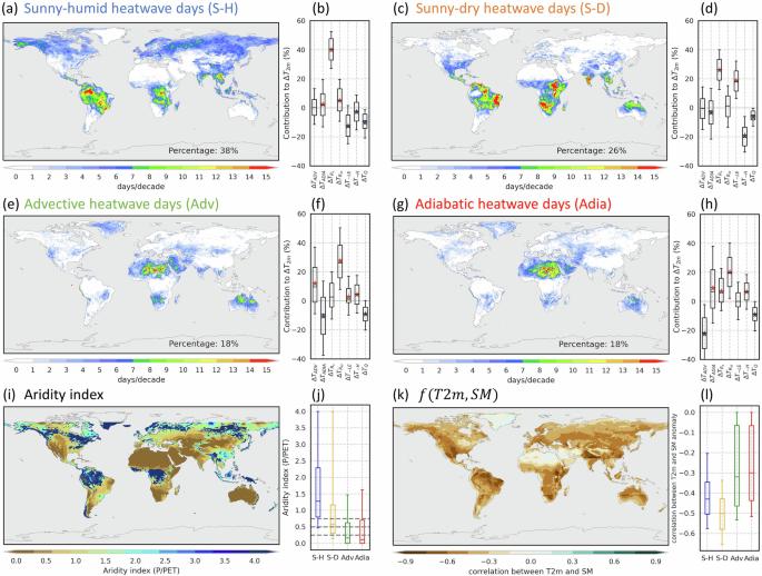 Characterizing heatwaves based on land surface energy budget