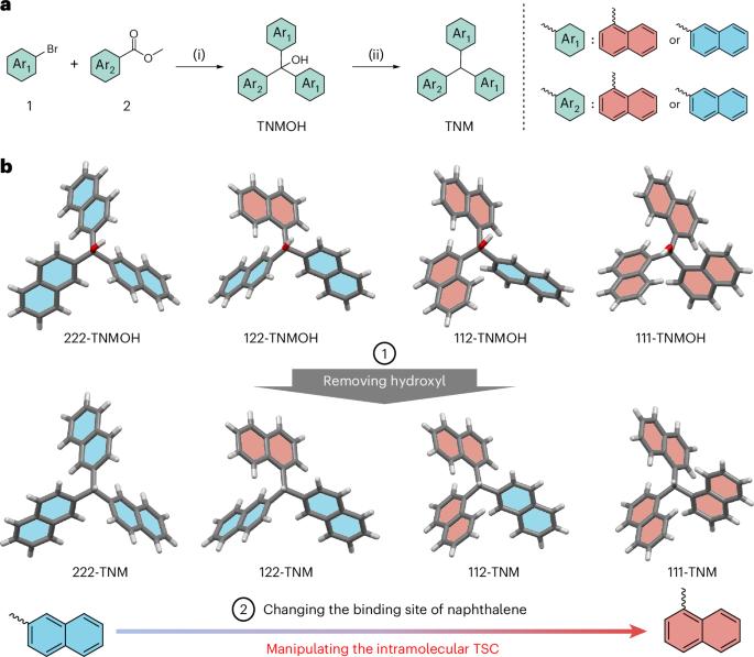 Efficient organic emitters enabled by ultrastrong through-space conjugation