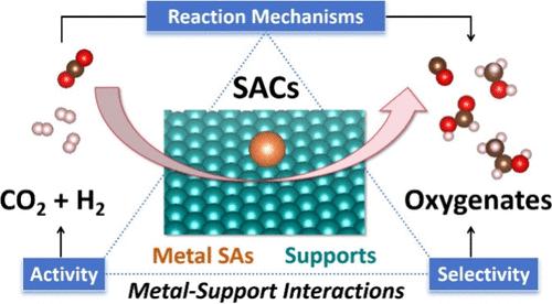 Reaction Mechanisms and Applications of Single Atom Catalysts for Thermal-Catalytic Carbon Dioxide Hydrogenation Toward Oxygenates