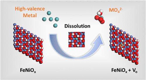 Role of High-Valence Metal Dissolution in Oxygen Evolution Kinetics of the Advanced FeNiOx Catalysts