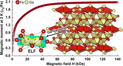 Crystal structure, Chemical Bonding, and Magnetism of α-Fe6Ga5: How Local Interactions Shape the Structure and Properties of Intermetallic Compounds
