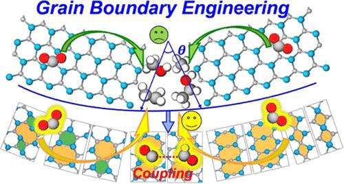 Modulating CO2 Electroreduction Activity on Mo2C and Promoting C2 Product by Grain Boundary Engineering: Insights from First-Principles Calculations