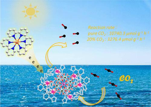 Harnessing Visible Light for CO2 Conversion: The Role of Highly Reduced Phosphomolybdate Crystals as Powerful Photocatalysts