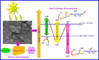 Synthesis of binary and ternary nanocomposites based on g-C3N4 as efficient Z-scheme photocatalysts for visible-light degradation of water contaminant