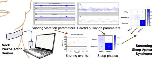 Automated sleep apnea detection from snoring and carotid pulse signals using an innovative neck wearable piezoelectric sensor