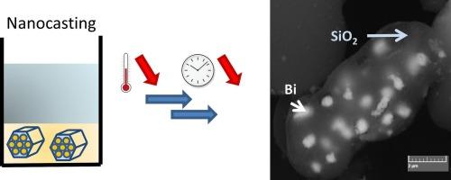 Optimizing nanocasting techniques for stable bismuth-mesoporous silica composites in thermal energy storage application