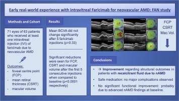 Early real-world experience with intravitreal Faricimab for neovascular AMD: FAN study