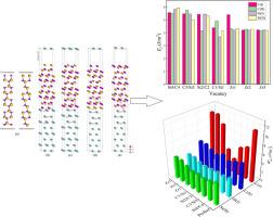 The influence of different vacancies on Zr(0001)/SiC close-packed interface performance: A first-principles study