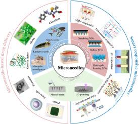 Smart drug delivery and responsive microneedles for wound healing