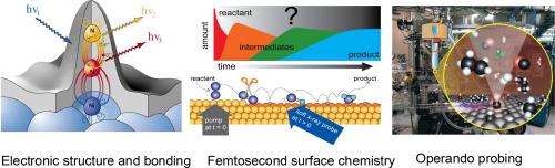 X-ray and photoelectron spectroscopy of surface chemistry; from bonding via femtosecond to operando