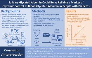 Salivary glycated albumin could be as reliable a marker of glycemic control as blood glycated albumin in people with diabetes