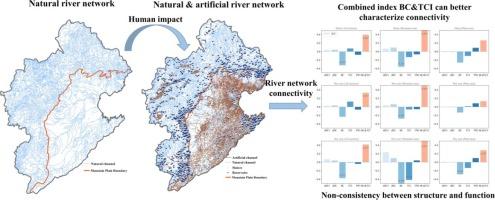 Study on the consistency of evaluation methods for river network connectivity in data-scarce watersheds