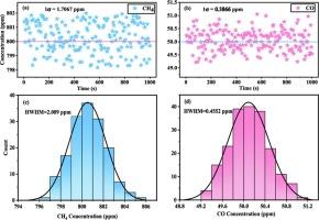 Suppression of cross-interference in the absorption spectra of gas mixtures