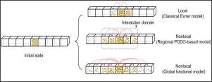 A generalization of the Exner law for sediment nonlocal transport at bedform scale