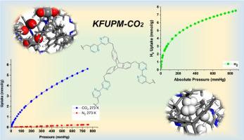 Synthesis and optimization of 3D porous polymers for efficient CO2 capture and H2 storage