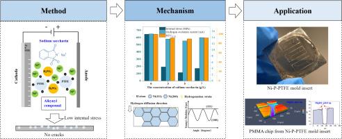 Composite electroforming of precision Ni-P-PTFE mold inserts with low internal stress and self-lubricating properties