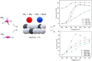 Enhancement of magnesium aluminate-based nickel and cobalt nanostructured catalysts with iron for improved performance in carbon dioxide methanation