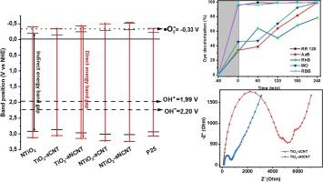 Dependence of photocatalytic efficiency of titania-carbon nanotube nanocomposites on optoelectrical properties and colloidal stability