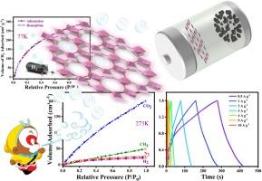 A porous three-dimensional Cu-MOF: Preparation and application in supercapacitors, low temperature hydrogen storage and gas separation