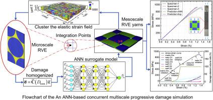 An ANN-based concurrent multiscale damage evolution model for hierarchical fiber-reinforced composites