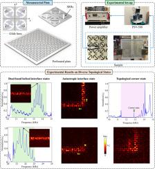 Topological interface and corner states of flexural waves in metamaterial plates with glide-symmetric holes