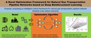 A novel optimization framework for natural gas transportation pipeline networks based on deep reinforcement learning