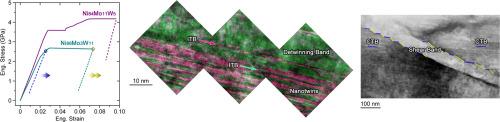 The deformation mechanisms responsible for strain localization in nanotwinned nickel alloys