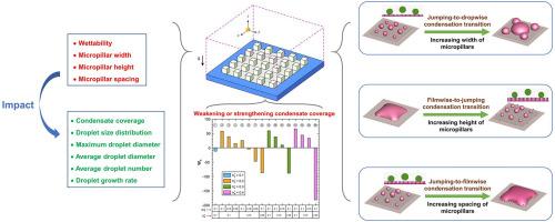 Dropwise condensation on subcooled micropillar surfaces with 3D lattice Boltzmann method