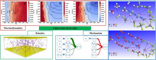 Thermodynamic and molecular dynamics study of methane dry reforming