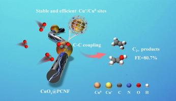 Integrating Cu+/Cu0 sites on porous nitrogen-doped carbon nanofibers for stable and efficient CO2 electroreduction to multicarbon products