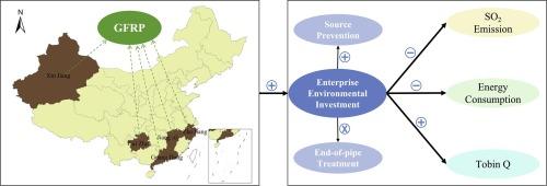 Responding to green finance with emission reduction and value-added: The role of enterprise environmental investment