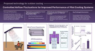 Controlled airflow fluctuations for improved performance of mist cooling systems: Enhanced evaporation and thermal comfort