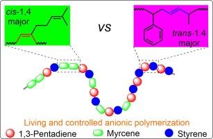 The influence of myrcene on anionic copolymerization of 1,3-pentadiene and styrene