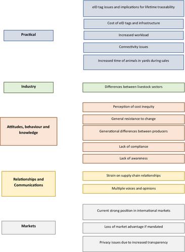 Supporting traceability and biosecurity in the sheep and goat industries in NSW: understanding barriers to implementing electronic identification