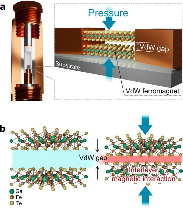 Substantial enhancement of perpendicular magnetic anisotropy in van der Waals ferromagnetic Fe3GaTe2 film due to pressure application