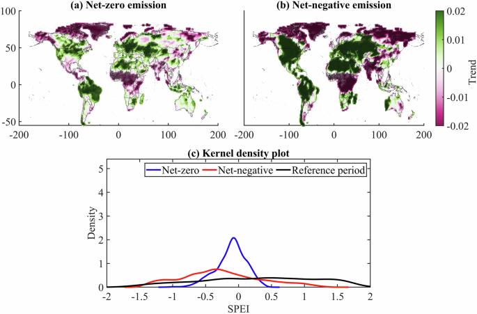 Enhanced soil moisture–temperature coupling could exacerbate drought under net-negative emissions