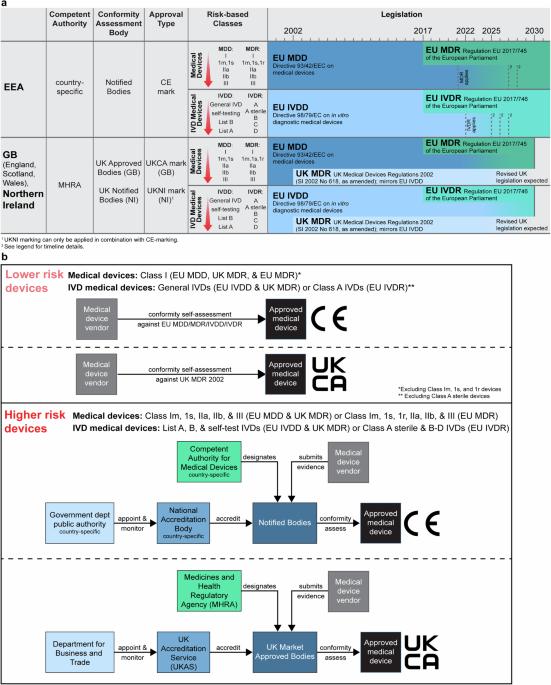 Public evidence on AI products for digital pathology