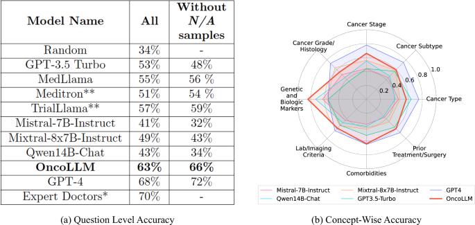 PRISM: Patient Records Interpretation for Semantic clinical trial Matching system using large language models