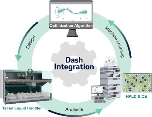 High-Throughput Algorithmic Optimization of In Vitro Transcription for SARS-CoV-2 mRNA Vaccine Production