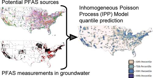 Statistical Mapping of PFOA and PFOS in Groundwater throughout the Contiguous United States