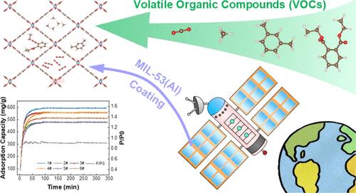 Large Adsorption Capacity for Space Molecular Pollutants Realized by a Metal–Organic Framework