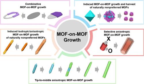 MOF-on-MOF Growth: Inducing Naturally Nonpreferred MOFs and Atypical MOF Growth