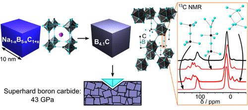 Transforming Nanocrystals into Superhard Boron Carbide Nanostructures