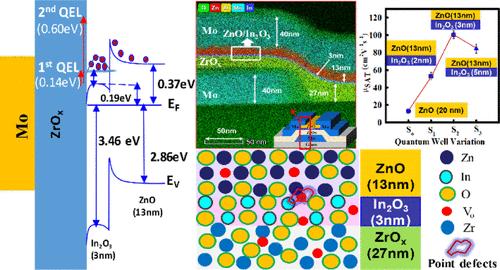 Saturation Mobility of 100 cm2 V–1 s–1 in ZnO Thin-Film Transistors through Quantum Confinement by a Nanoscale In2O3 Interlayer Using Spray Pyrolysis